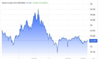 Oil prices are on watch as the fragile negotiations between the US and Iran stumble.