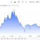 Oil prices are on watch as the fragile negotiations between the US and Iran stumble.