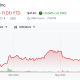 PayPal Stock Performance