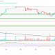3 Altcoins That Could Reach New All-Time High This Weekend