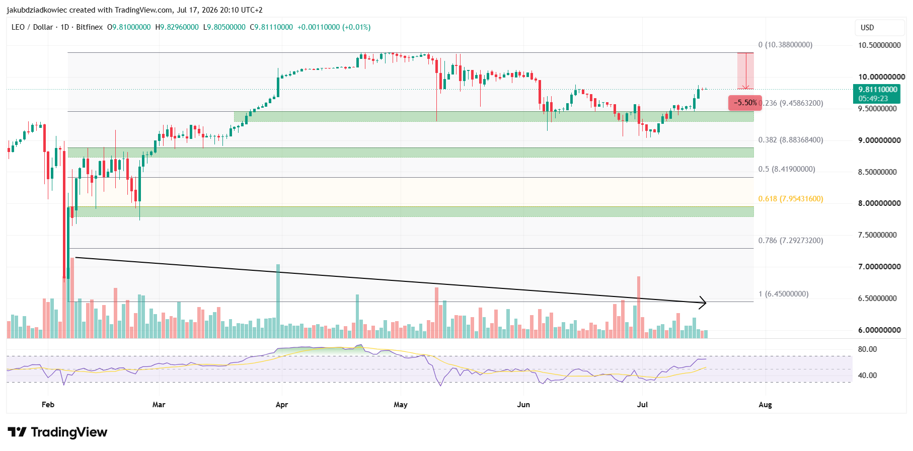 3 Altcoins That Could Reach New All-Time High This Weekend