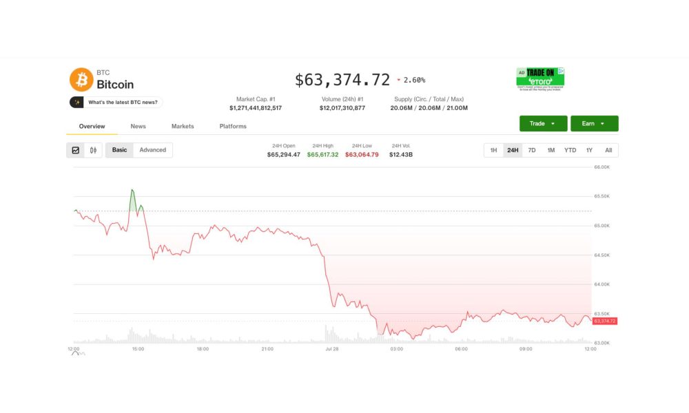 South Korea's worst market day in years and a stalled Clarity Act put crypto on the back foot