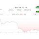 South Korea's worst market day in years and a stalled Clarity Act put crypto on the back foot
