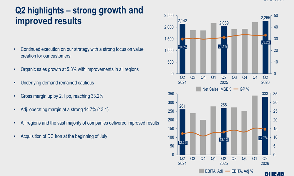 Bufab Q2 2026 slides: margins hit 14.7% on organic growth