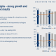 Bufab Q2 2026 slides: margins hit 14.7% on organic growth