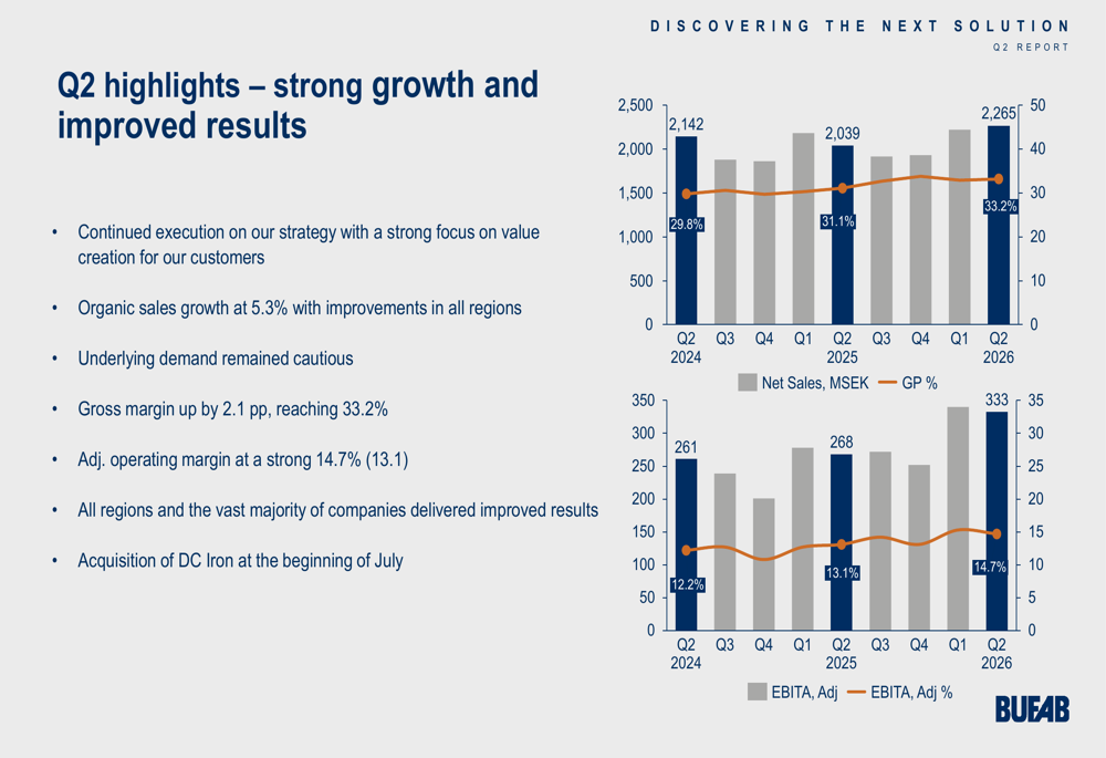 Bufab Q2 2026 slides: margins hit 14.7% on organic growth