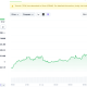 GRAM Price Performance. Source: Coingecko