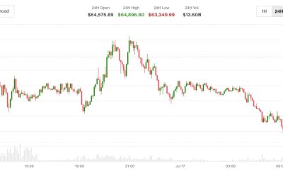 Bitcoin under $64,000 after new U.S. strike on Iran and Trump's China allegation