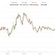Bitcoin under $64,000 after new U.S. strike on Iran and Trump's China allegation