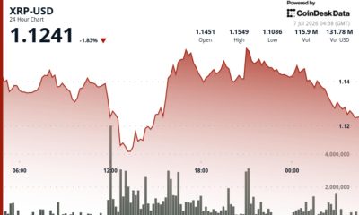 Why rally in Ripple-linked token stalled near $1.15