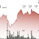 Why rally in Ripple-linked token stalled near $1.15