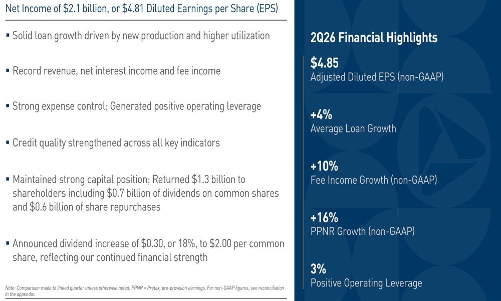 PNC Q2 2026 slides: strong loan growth drives record revenue