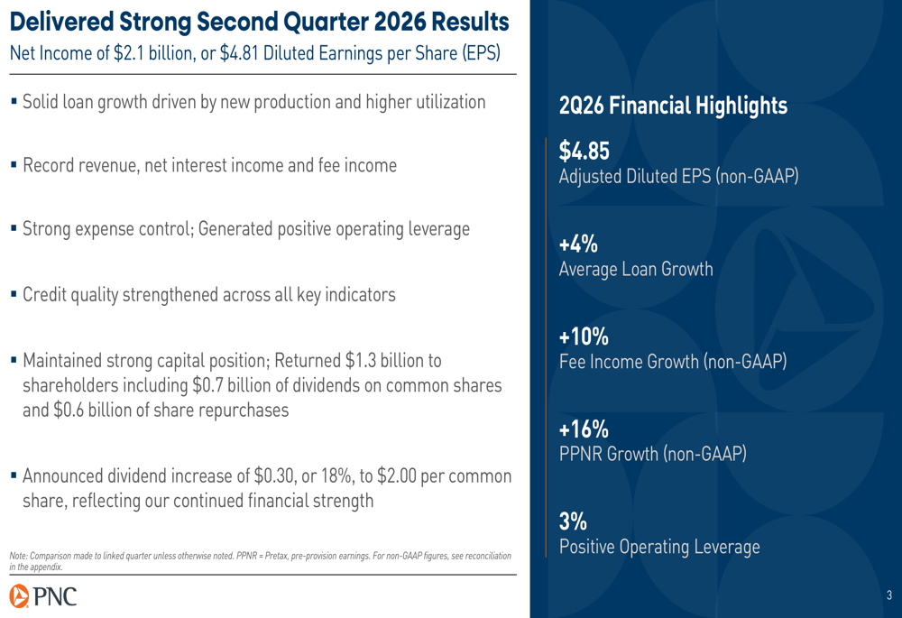 PNC Q2 2026 slides: strong loan growth drives record revenue