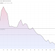 SpaceX (SPCX) Stock Performance. Source: TradingView