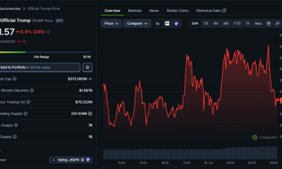 While still within range, the fall in the price of $TRUMP came just as the White House posted on X