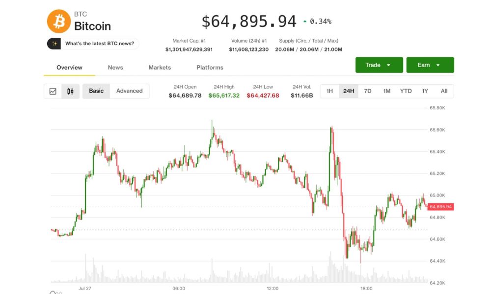 Bitcoin (BTC) price may fall to $52,000 as demand remains elusive, Nansen analyst says