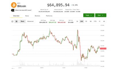 Bitcoin (BTC) price may fall to $52,000 as demand remains elusive, Nansen analyst says