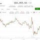 Bitcoin (BTC) price may fall to $52,000 as demand remains elusive, Nansen analyst says