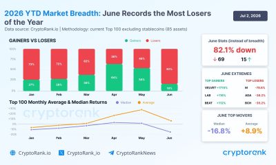 Major Crypto Assets&rsquo; Performance in June 2026.