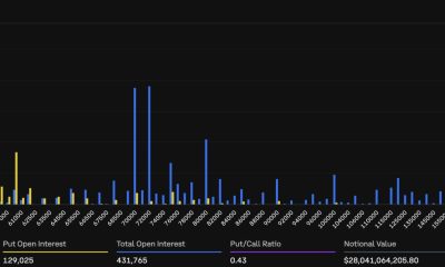 This $5 billion cluster points to bullish positioning