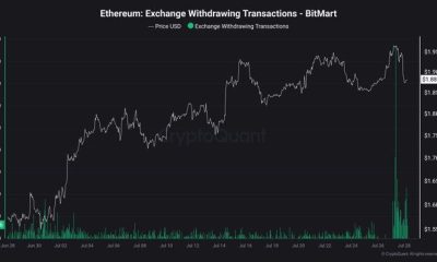 Ethereum: Exchange Withdrawing Transactions - Bitmart
