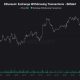 Ethereum: Exchange Withdrawing Transactions - Bitmart