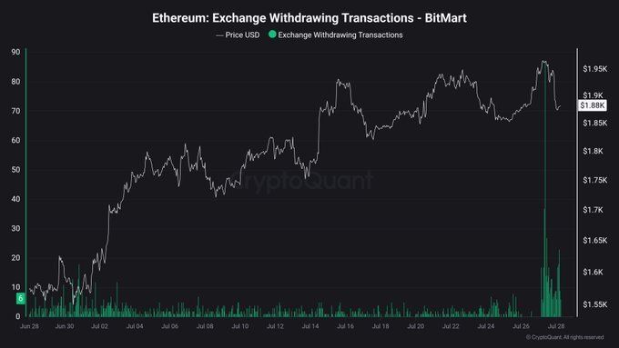 Ethereum: Exchange Withdrawing Transactions - Bitmart