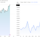 Bitcoin and Ethereum Price Performances. Source: TradingView