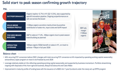Campari H1 2026 slides: aperitif growth drives margin expansion