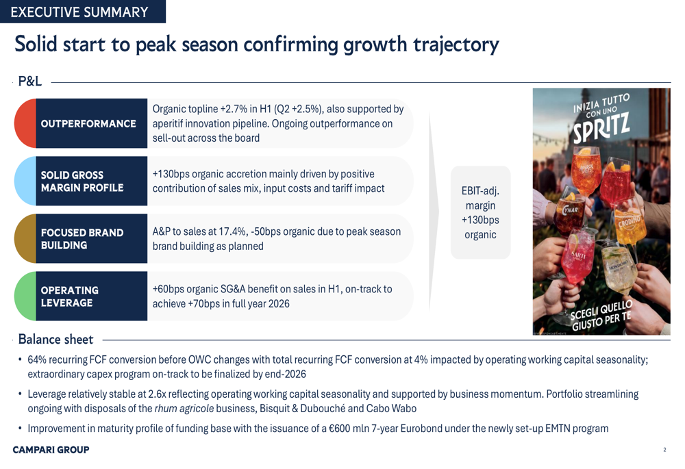Campari H1 2026 slides: aperitif growth drives margin expansion