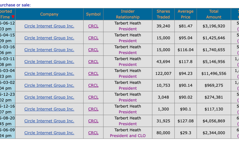 Circle President Heath Tarbert Stock Sales.