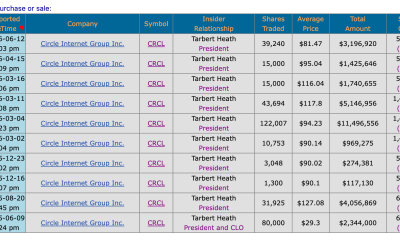 Circle President Heath Tarbert Stock Sales.