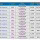 Circle President Heath Tarbert Stock Sales.