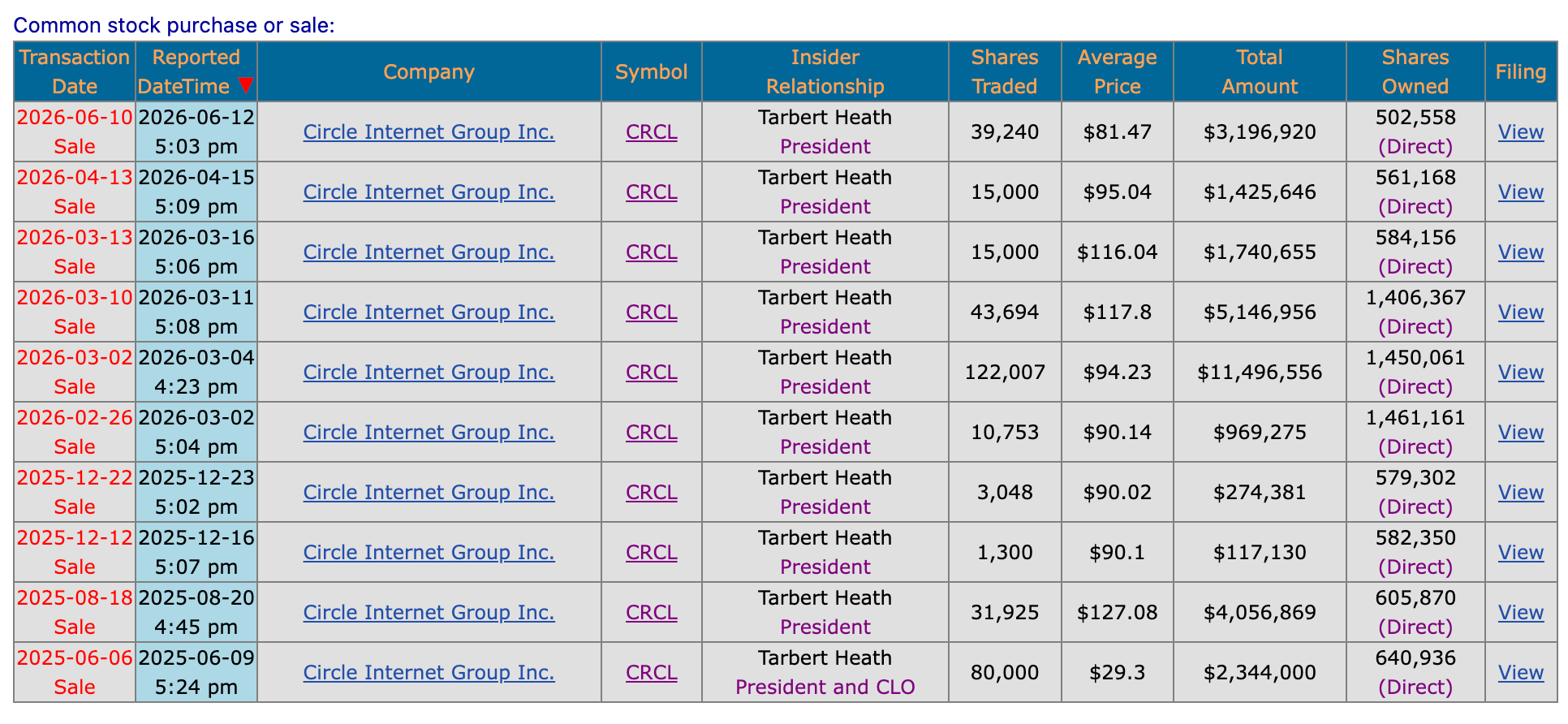 Circle President Heath Tarbert Stock Sales.