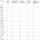The 2025 Global Crypto Adoption Index Top 20. Source: Chainalysis