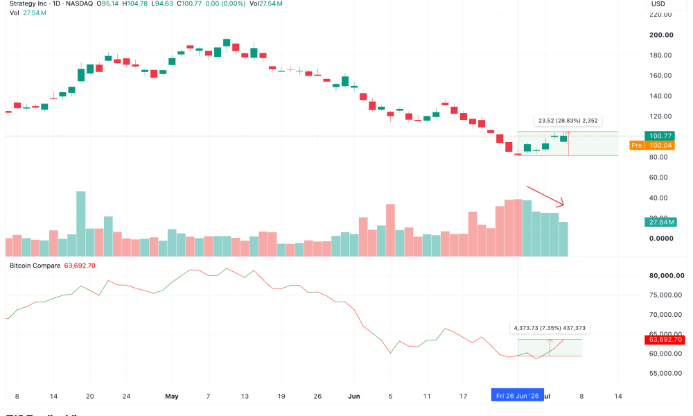 Price And Volume