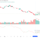 Price And Volume
