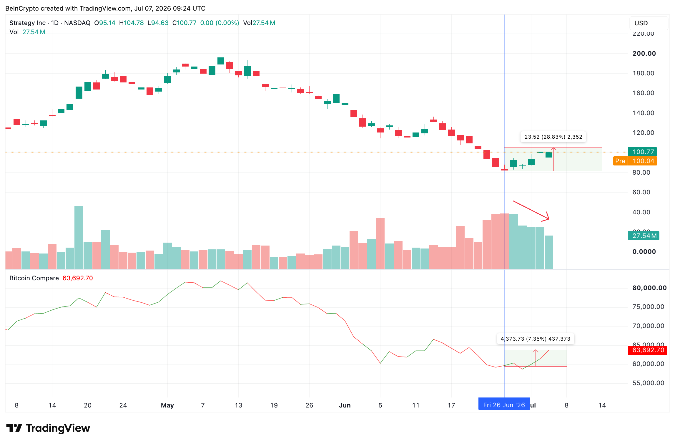 Price And Volume