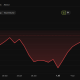 Bitcoin (BTC) Price Performance. Source: BeInCrypto