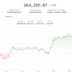 Bitcoin (BTC) price challenges Monday's rejection level as ether (ETH) looks to break its streak of lower highs