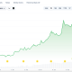 There has been steady growth for ADA over the last 7 days