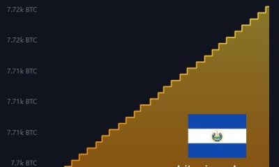 Bitcoin Office tracker El Salvador