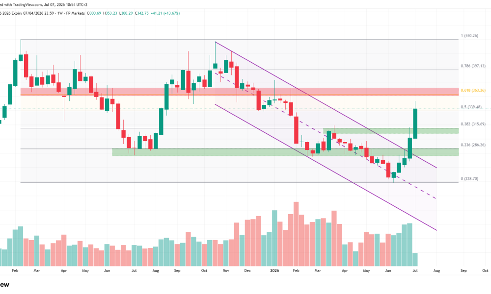 The Best Trade of the Week Wasn’t Crypto or Gold, It Was Your Morning Coffee