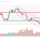 The Best Trade of the Week Wasn’t Crypto or Gold, It Was Your Morning Coffee