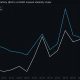 AI frenzy losing steam leaves BTC price less volatile than South Korea's Kospi: Crypto Daily
