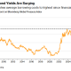 Global Bond Yields