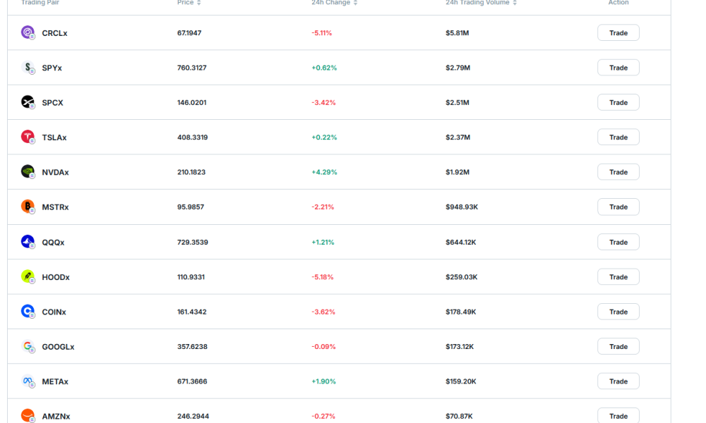 Zoomex Monthly On-Chain Report: June 2026