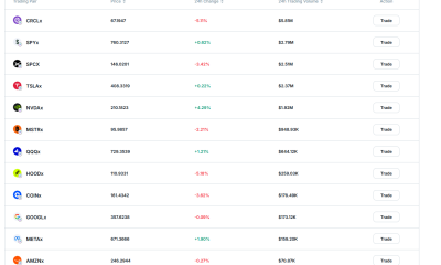 Zoomex Monthly On-Chain Report: June 2026
