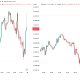 Bitcoin and Gold Jump After Fed Rate Hold Splits FOMC 9 to 3