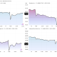 NVDA, Broadcom (AVGO), TSM, and AMD Stock Performances. Source: TradingView